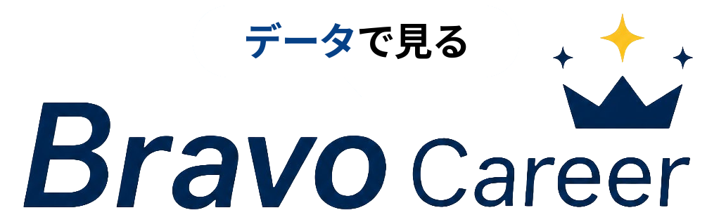 Bravo Career